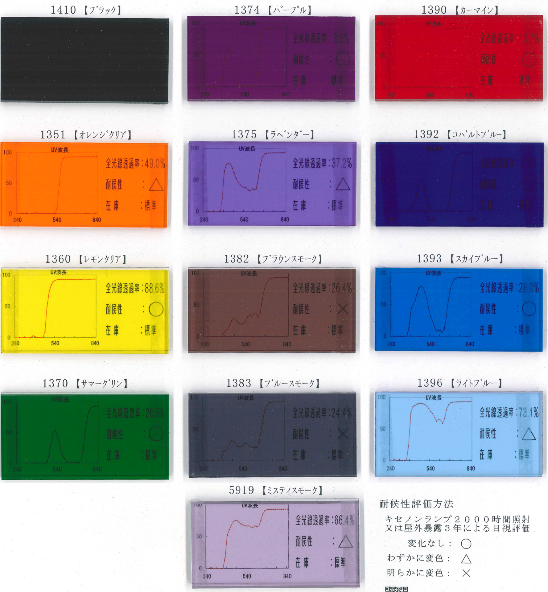 カラーサンプル3 2025年最新】Yahoo!オークション -land cruiser 1／30の中古品