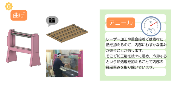 曲げ加工