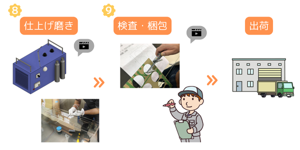 仕上げ磨き